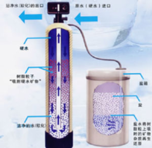 供应全自动软化水设备
